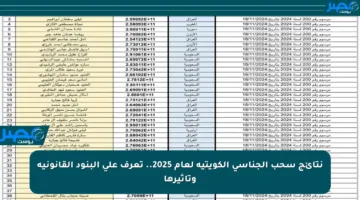 نتائج سحب الجناسي الكويتية لعام 2025.. تعرف على البنود القانونية وتأثيرها